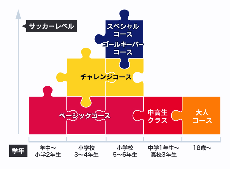 コース紹介の図解